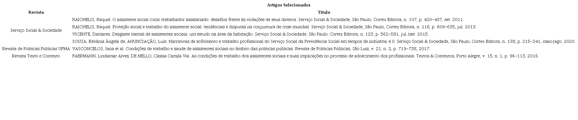 - Artigos Selecionados