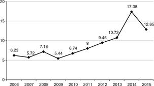 Tiempo medio de estancia en d&iacute;as en el centro de urgencia.