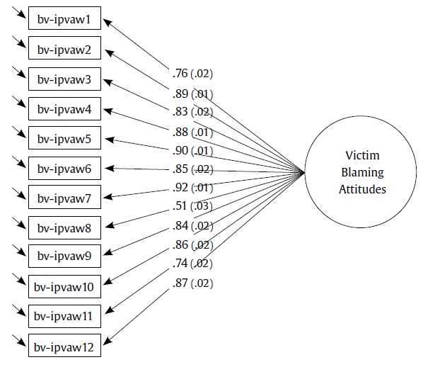 VB-IPVAW One-factor Model.