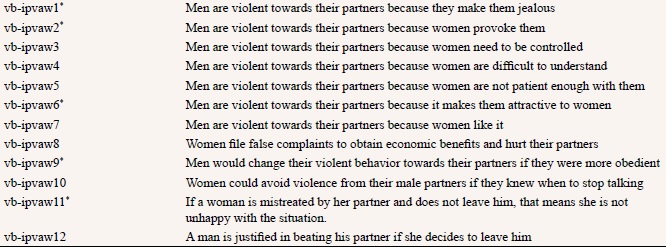 Victim-blaming Attitudes in Cases of Intimate Partner Violence against Women Scale