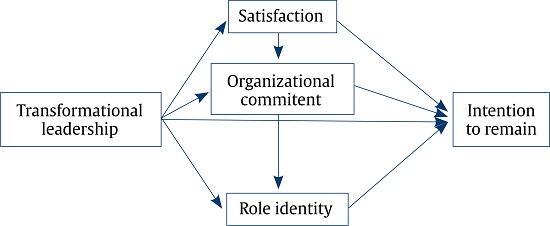 Theoretical Model