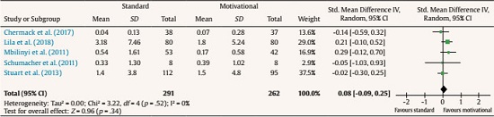 Description of Search Terms