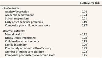 Cumulative risk results.