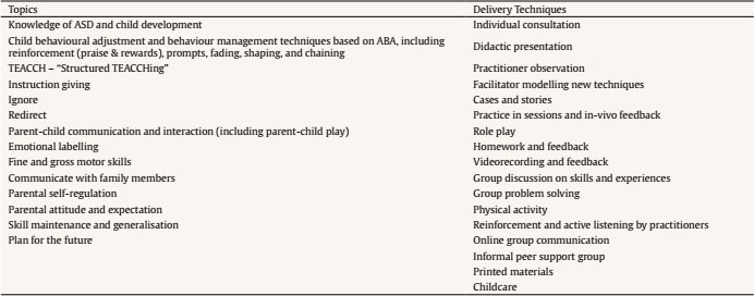 SREIA Program Topics and Delivery Techniques