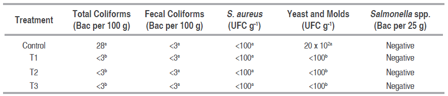Microbial Analysis of Cheese1.