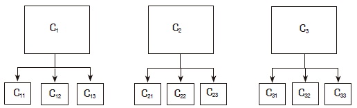 Experimental test design of chlorpyrifos accumulation in plants of the Kikuyo (C. clandestinus).