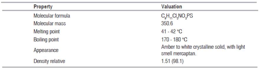 Physical-chemical characteristics of chlorpyrifos.