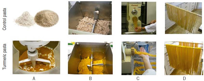 Processing of control and turmeric fresh pastas, where: A. Raw material; B. Mixture with water; C. Extrusion; D. Pasta partial drying, before packaging.