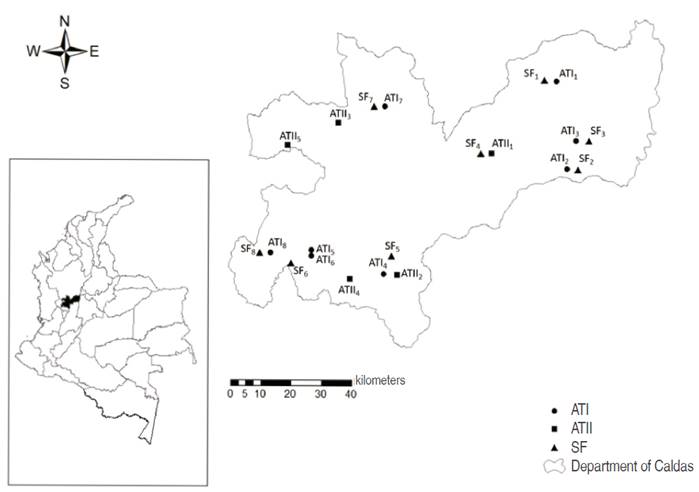 Map of the sampling habitat types in the department of Caldas, Colombia. ATI (type I agroecosystems); ATII (type II agroecosystems); SF (secondary forests).