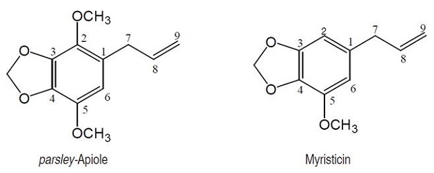Isolated compounds from P. crispum.