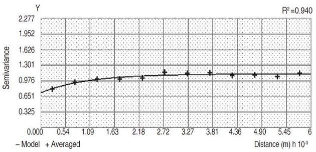 Semivariogram of Na2+