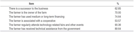 Organizational characteristics of dairy agribusiness in Antioquia, Colombia.