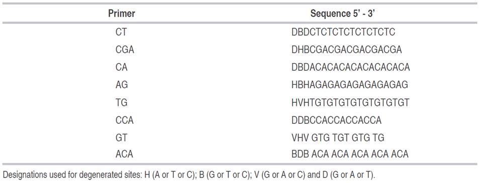 Primers and sequences used in the RAM technique to determine the genetic stability of the lulo seedlings and calluses irradiated with gamma rays.