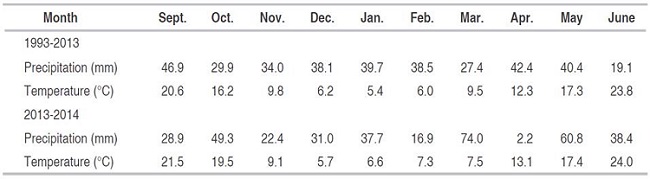 Long term weather data for 1993-2013 and during the growing season in 2013-2014