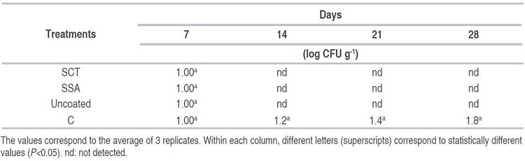 Fungi and yeast growing on fresh-cut Tommy Atkins mango coated with C, SSA or SCT stored for 12 days at 8 °C and 90% relative humidity.