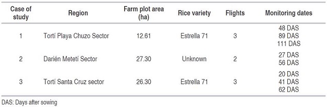 Agricultural plot data involved in the study.