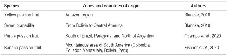 Origin of four important passion fruit trees cultivated in the Andean region.