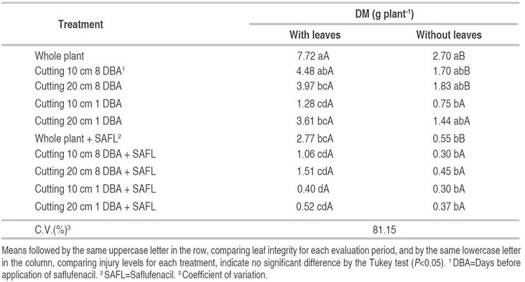 Dry matter (DM) of Conyza spp. in different tissue conditions at 21 days after application (DAT) of saflufenacil.