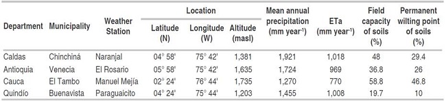 Basic information related to the departments, meteorological stations used in the calculations of coffee cultivation and their environmental conditions.