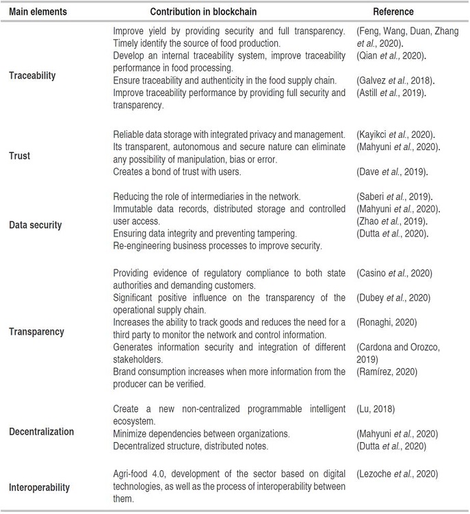 Strengths of blockchain implementation in agri-food innovation processes.