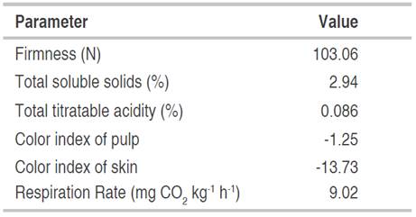 Physicochemical parameters of "Hass" avocado fruits at the beginning of storage (n=5).
