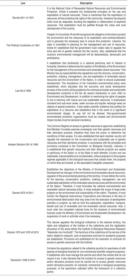 Laws and decrees related with the bioprospecting activities.