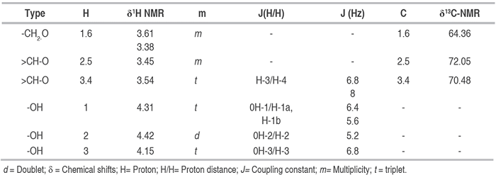Chemical shifts (δ) of the pure compound C1 in the 1H NMR (DMSO, 400 MHz) and 13C-NMR (DMSO, 100 MHz), of the (2R, 3R, 4R, 5R)-Hexan-1,2,3,4,5,6-hexol.