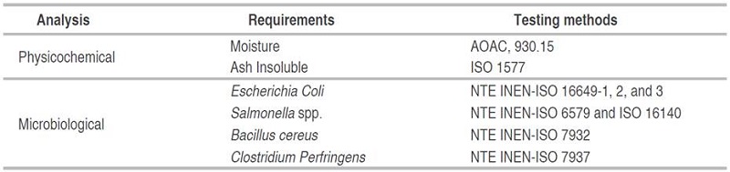 Physicochemical and microbiological variables.