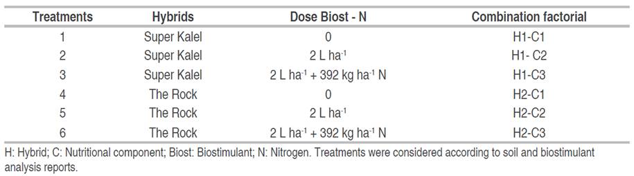 Treatments Evaluated in Research. 