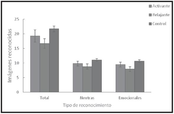 Reconocimiento diferido de las imágenes