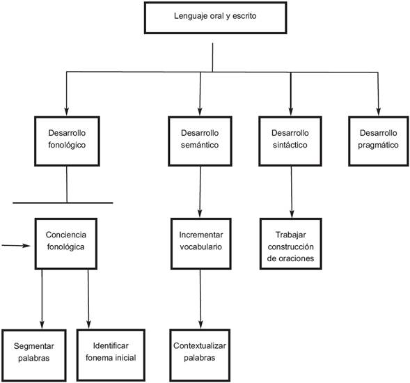 Mapa conceptual (U2 - E4)