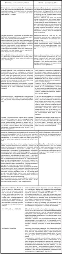 Situaciones que puede vivir un ni&ntilde;o prematuro durante su internaci&oacute;n y t&eacute;cnicas implementadas para su resoluci&oacute;n