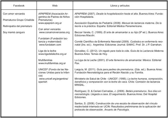 Fuentes de informaci&oacute;n y sitios de inter&eacute;s en internet y redes sociales