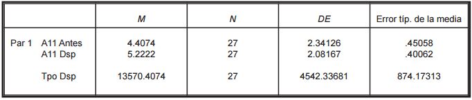 ESTAD&Iacute;STICOS DESCRIPTIVOS DE MUESTRAS RELACIONADAS: MEDIAS Y DESV&Iacute;OS
EST&Aacute;NDARES PARA EL GRUPO EXPERIMENTAL