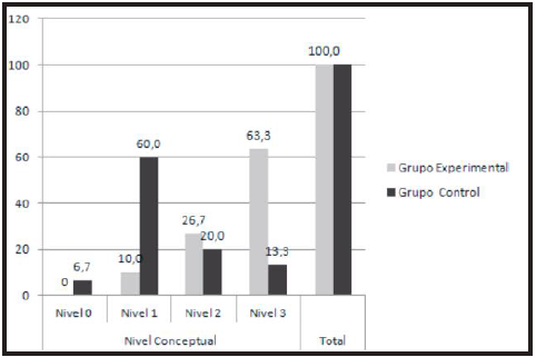ESTRATEGIA DE
APRENDIZAJE POR ARGUMENTACI&Oacute;N DIAL&Oacute;GICA EN AMBIENTES VIRTUALES DE APRENDIZAJE