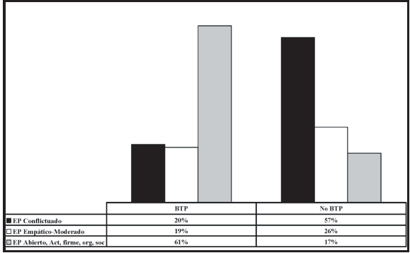 ESTILOS DE
PERSONALIDAD Y PERSPECTIVA TEMPORAL BALANCEADA