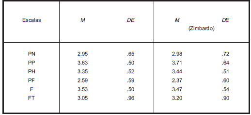 MEDIAS EN LAS ESCALAS PT