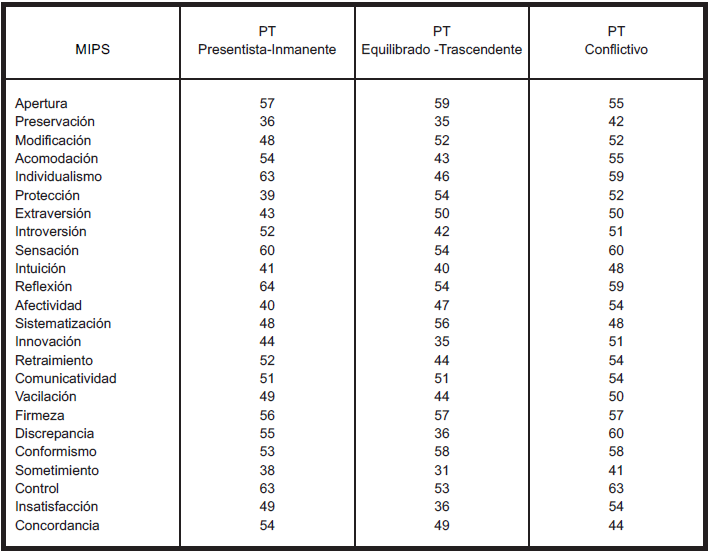 MEDIAS EN MIPS
PARA LOS PERFILES DE PT