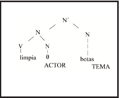 AN&Aacute;LISIS DE
ACUERDO A LOS ROLES TEM&Aacute;TICOS (VARELA, 1990)