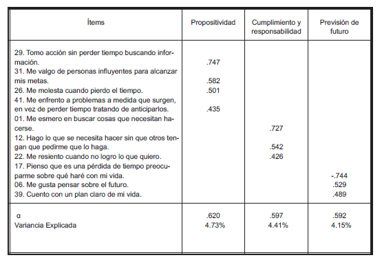 Cargas factoriales, confiabilidad y variancia  explicada del
Test PEcs (pt. 3)
