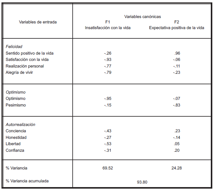 Matriz estructural