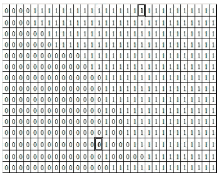 Matriz N C3,1I de la matriz Z asociada N C3,1I 