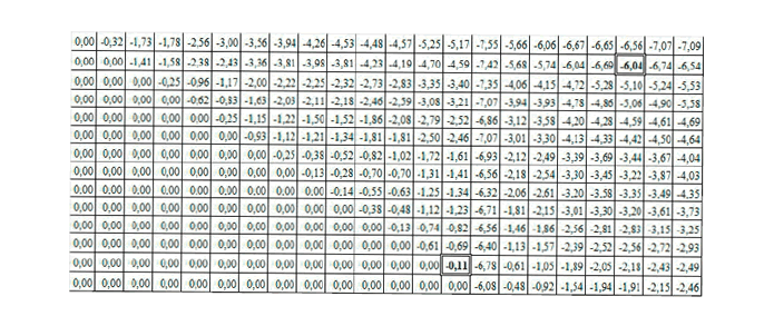 Matriz N C3,1I de la matriz Z asociada a N C3,1I