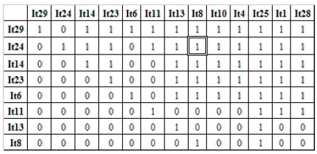 Matriz de accesibilidad para N C1,2I 