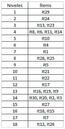 Jerarquía encontrada