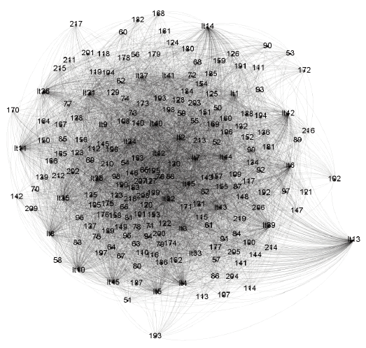 Grafo asociado a la matriz de dominación A2