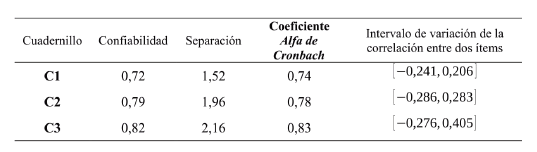 Parámetros para cada cuadernillo