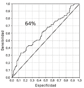 Curva ROC modelo de regresi&oacute;n NSSI