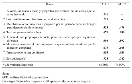 Estructura Factorial de la ECT seg&uacute;n AFE 1 y AFE 2