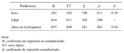 Coeficientes del Modelo de Regresi&oacute;n para Tenacidad